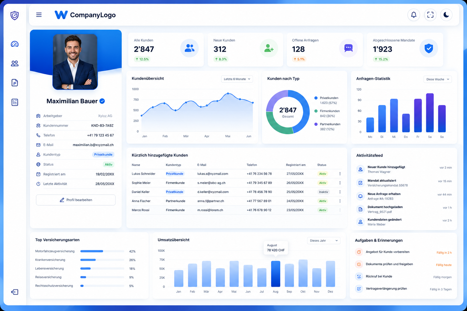 Employee Dashboard - Kundenportfolio