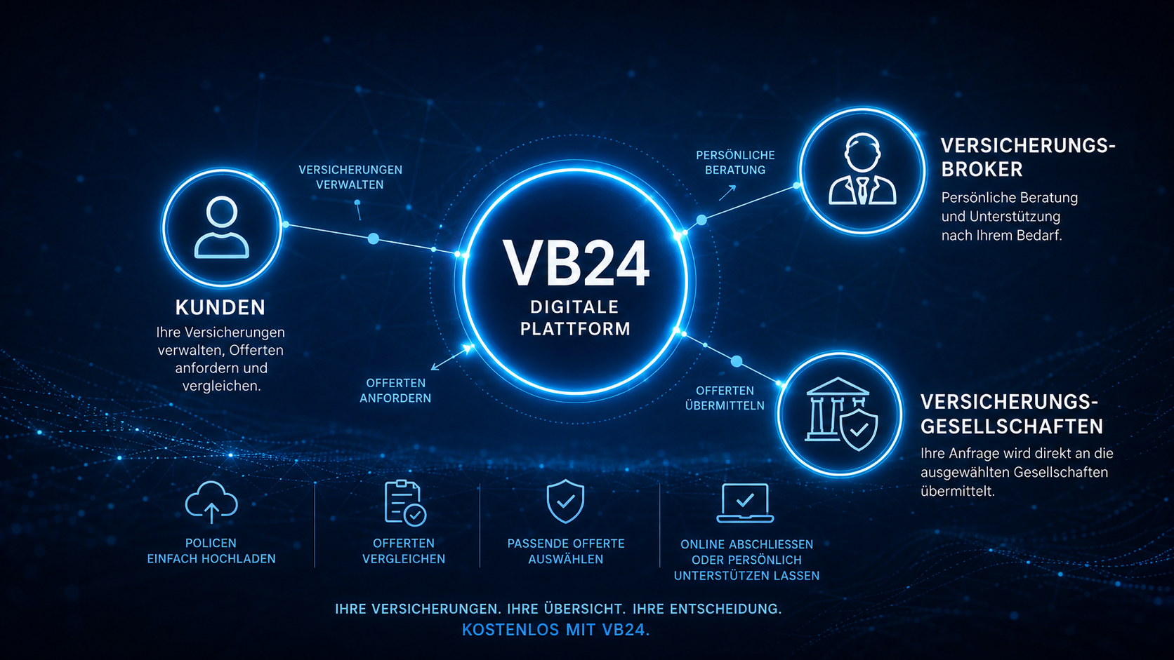 VB24 - Moderne Versicherungsverwaltung